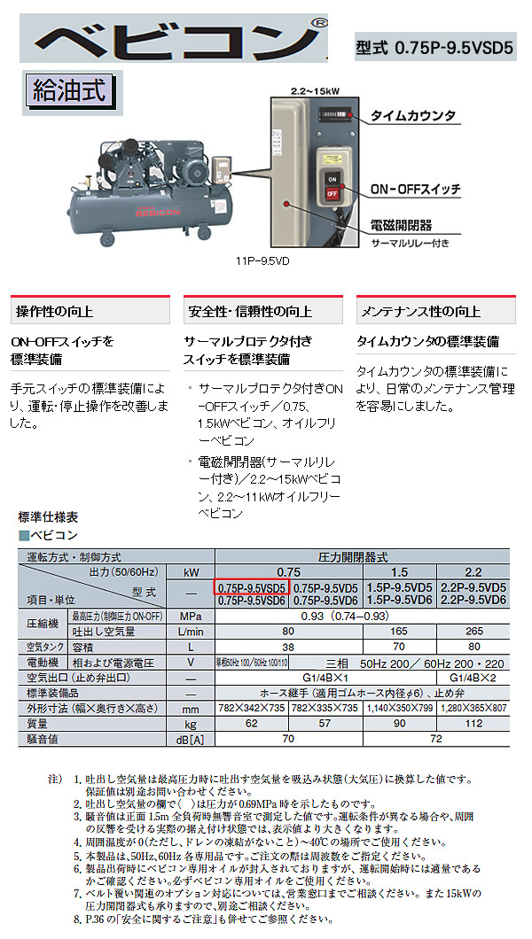 Ω ٥ӥ ץå 0.75P-9.5VSD5(50Hz)