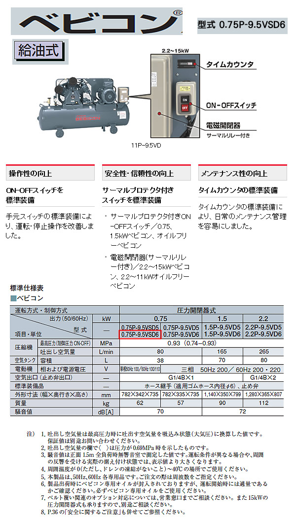 Ω ٥ӥ ץå 0.75P-9.5VSD6(60Hz)