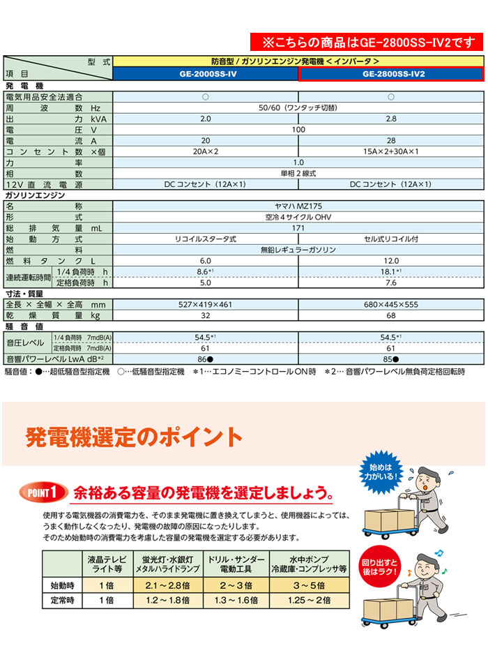 ǥ衼 󥨥󥸥ȯŵ С Ķ GE-2800SS-IV2