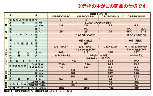 ǥ衼 󥨥󥸥ȯŵ С  GE-5500SS-IV