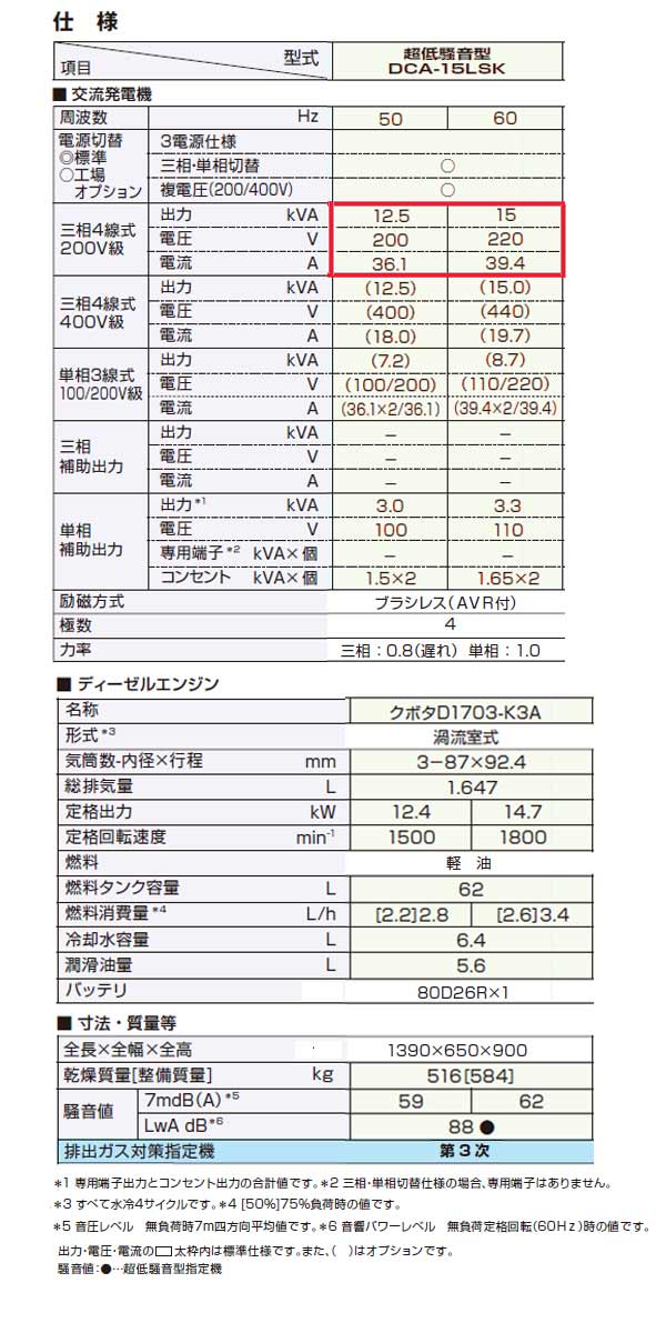 ǥ衼 ǥ륨󥸥ȯŵ 굡 ȯŵ Ķ DCA-15LSK