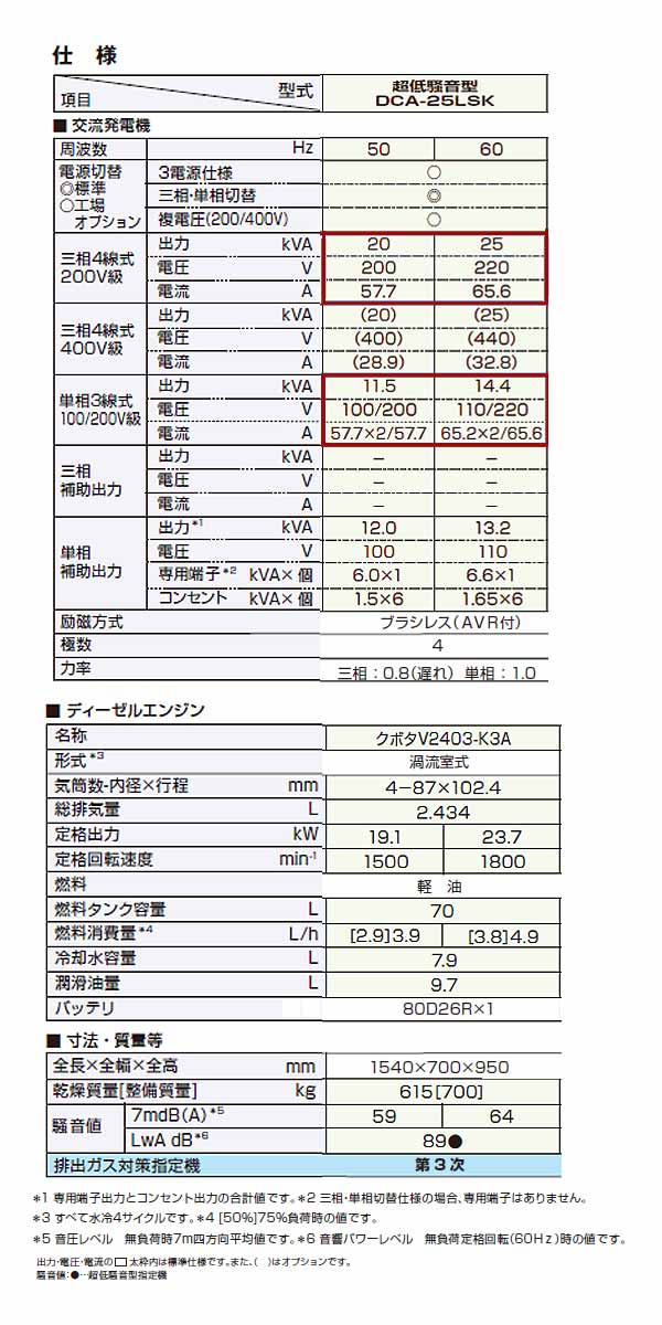 ǥ衼 ǥ륨󥸥ȯŵ 굡 Ķ DCA-25LSK