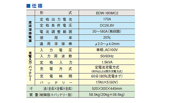 ǥ衼 Хåƥ꡼ܵ ƥʥ󥹥ե꡼ 4.0mm BDW-180MC2