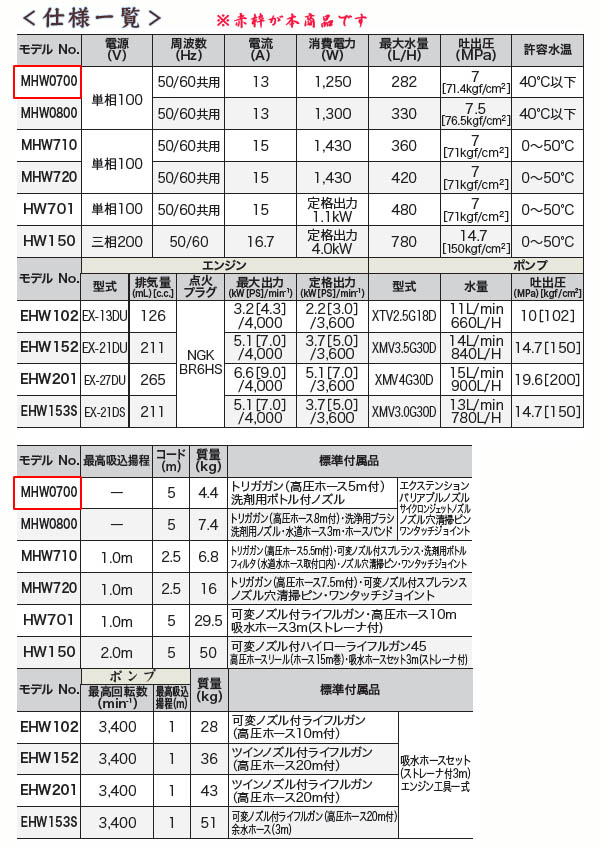 ޥ(makita) ưⰵ ǽа7Mpa MHW0700