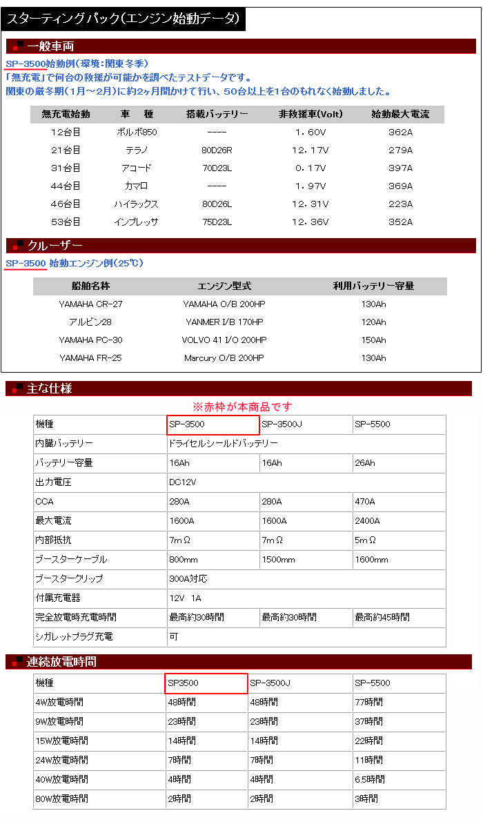  ƥ󥰥ѥå(󥸥󥹥) SP-3500