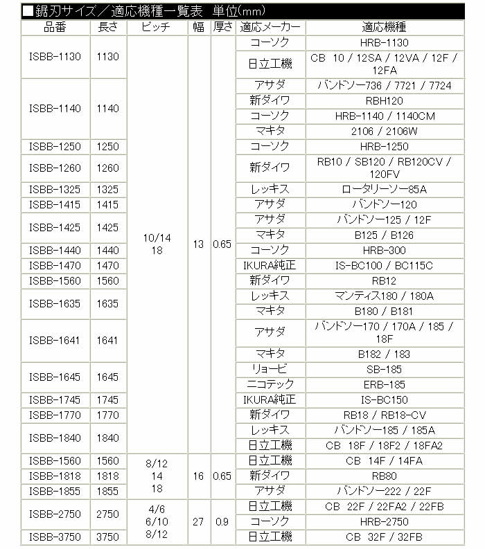  Хɥ֥졼 IS-BC100ؿ ISBB-1470(5) ԥå18 ISBB-1470-18P-13W-0.65T