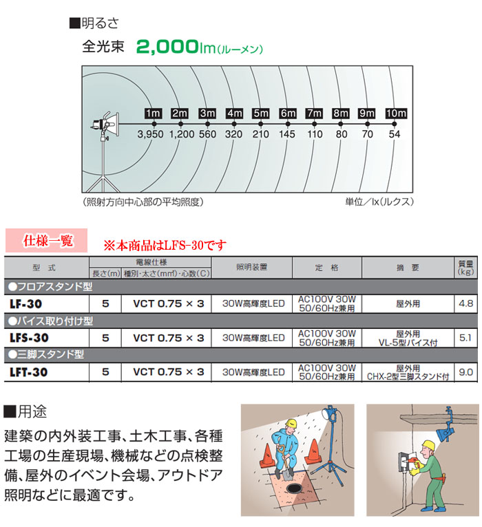 ϥHATAYA/Ȫ Ϸ⵱LED ץ饤 30W 2000롼 ɱХշ LFS-30ں߸˸¤