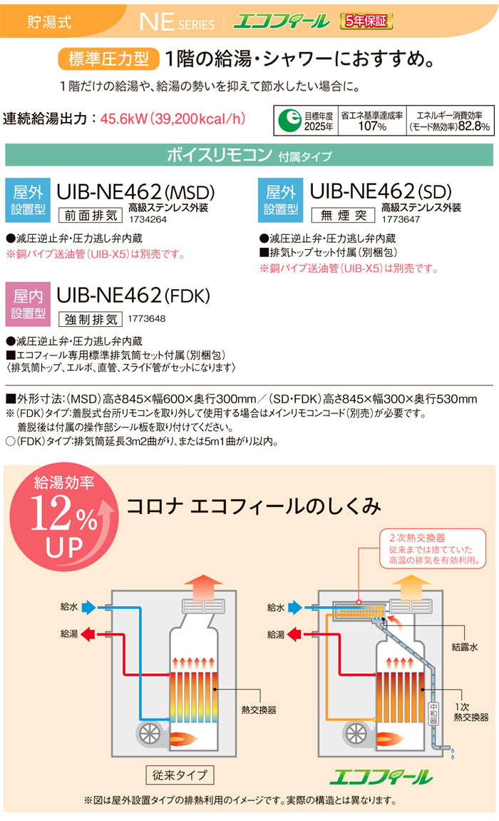 CORONAʥʡ ɸవϷ  ե UIB-NE462(MSD)   ӵ ܥ⥳ ƥ쥹  45.6kW