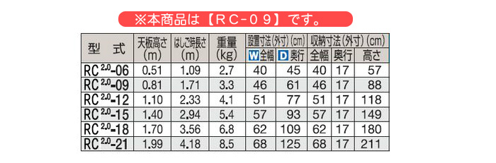 ϥĹëȡ ϤѵΩ 3(ŷĹ0.81m) Ĺ1.71m ̥ RC2.0-09