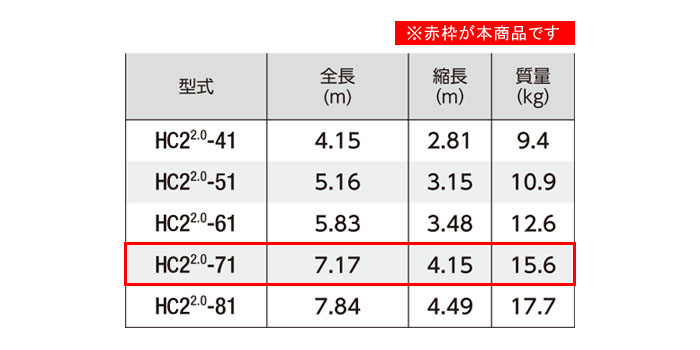 ϥĹëȡ 2ϢϤ 7.17m ̥ HC2 2.0-71ڱĶȽߤᾦʡ