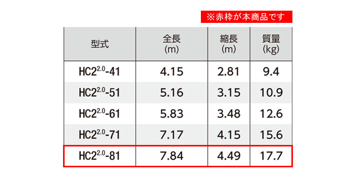 ϥĹëȡ 2ϢϤ 7.84m ̥ HC2 2.0-81ڱĶȽߤᾦʡ