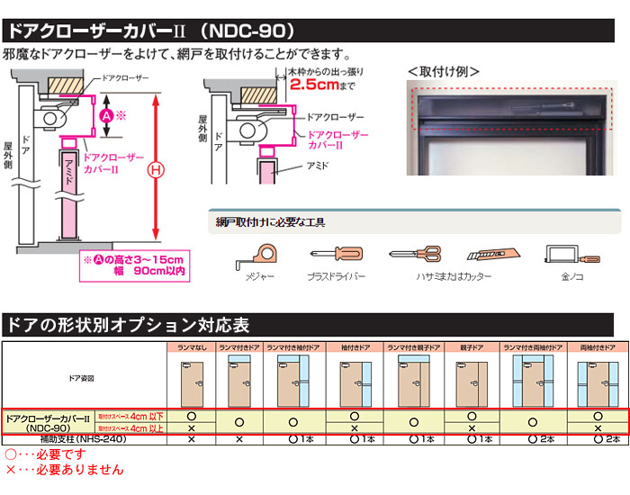  ָͼѥɥС NDC-90ڸĿԲġ