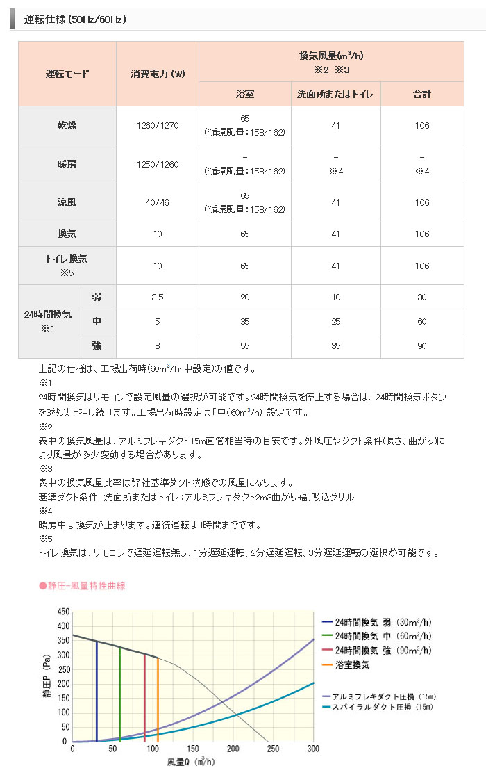 MAX(ޥå) Ἴ˼  絡 (100V) 2 BS-132HA