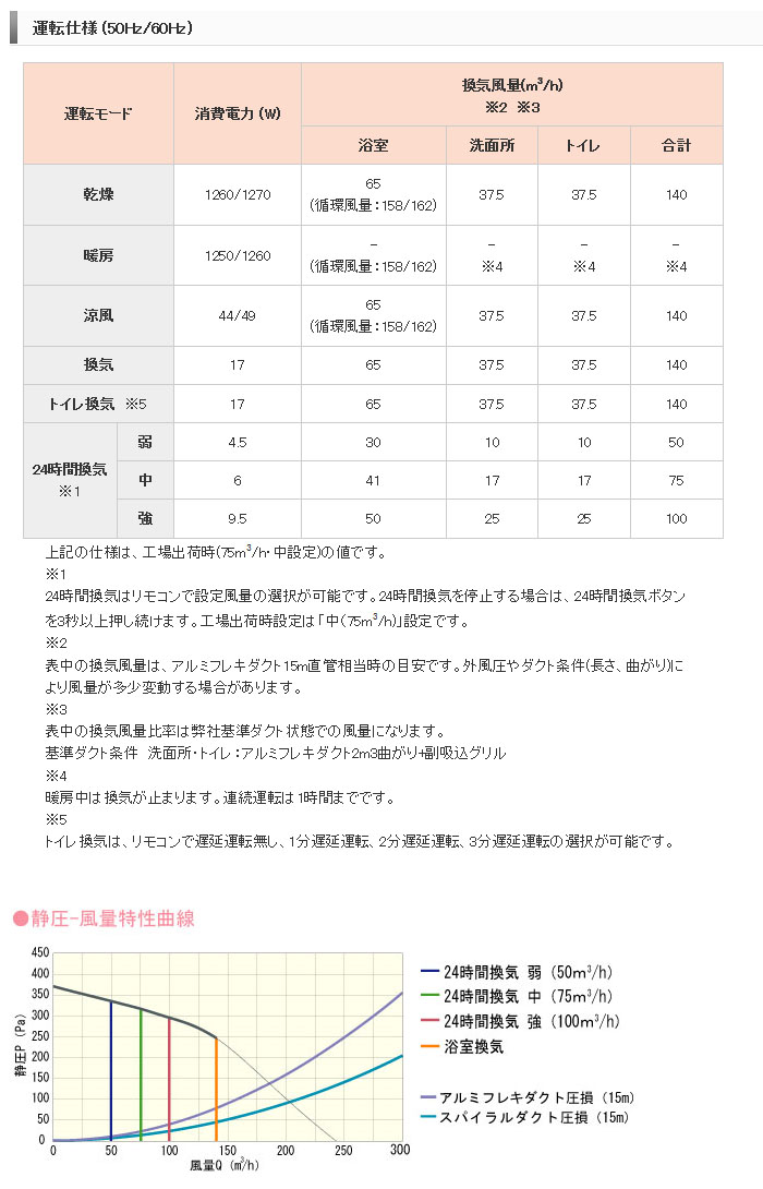 MAX(ޥå) Ἴ˼  絡 (100V) 3 BS-133HA