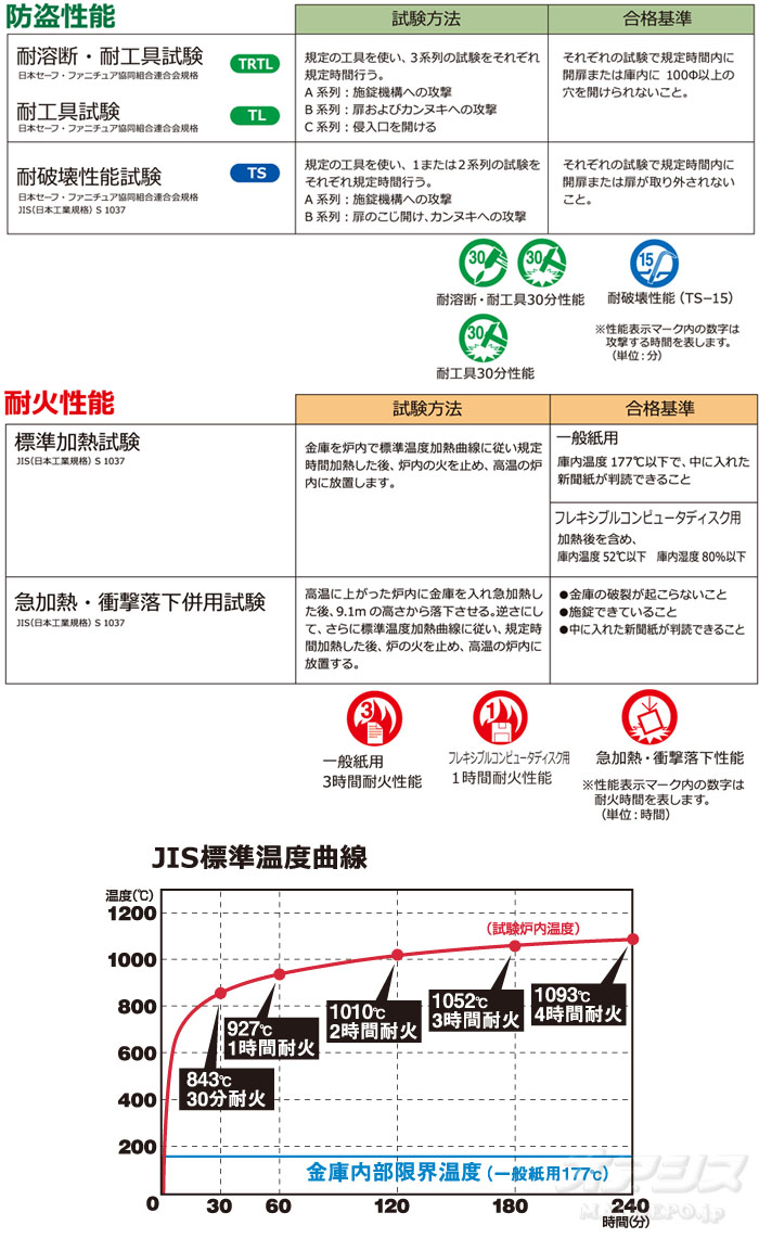 日本アイ・エス・ケイ 業務用金庫 耐火金庫 指紋認証式 KCJ507-2FPE 幅630mm