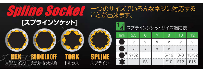 SUEKAGE TOOL ߥ˥С&ץ饤󥽥åȥå 25PCS. MRG-1425S