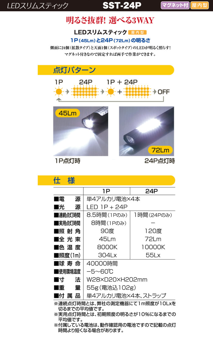 ư ޥͥåդLED饤 24+1P Ӽ SST-24P