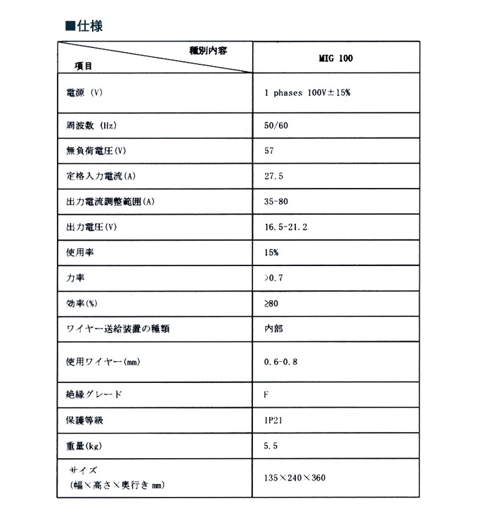 ꥸʥ륻åȾ СȾưܵ MIG100 ñ100V Υ󥬥 磻䡼2+å5դ