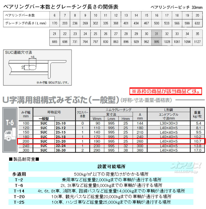 ҥ˥ 졼 4祻å SUC25-20 T-6  ߤ200߹⤵25mm