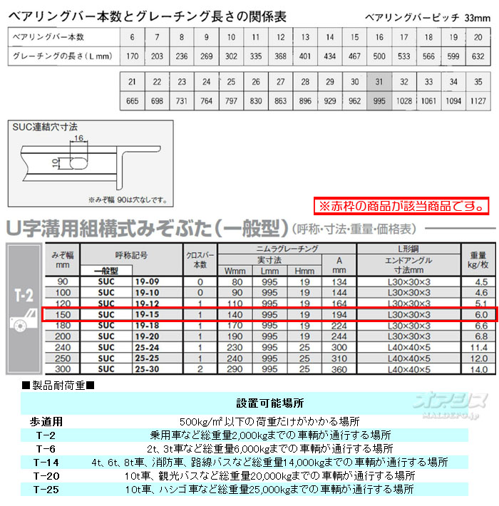 ҥ˥ 졼 5祻å SUC19-15 T-2  ߤ150߹⤵19mm