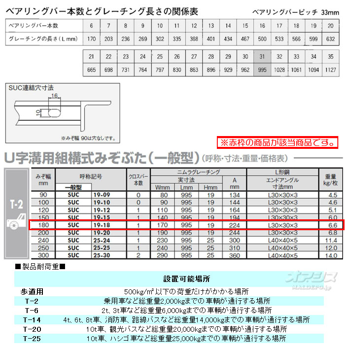 株式会社ニムラ グレーチング 1枚 SUC19-18 T-2 鋼板製 みぞ幅180×高さ19mm