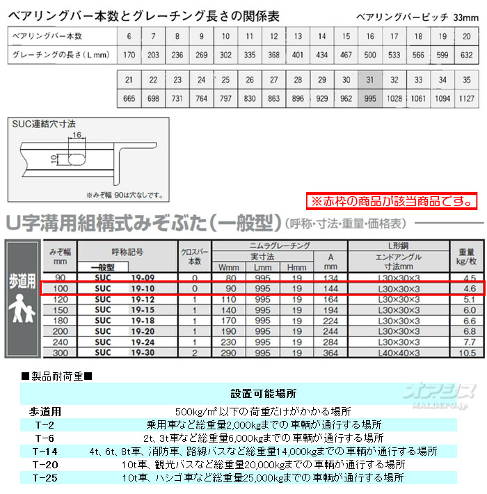 ҥ˥ 졼 6祻å SUC19-10 ƻ  ߤ100߹⤵19mm