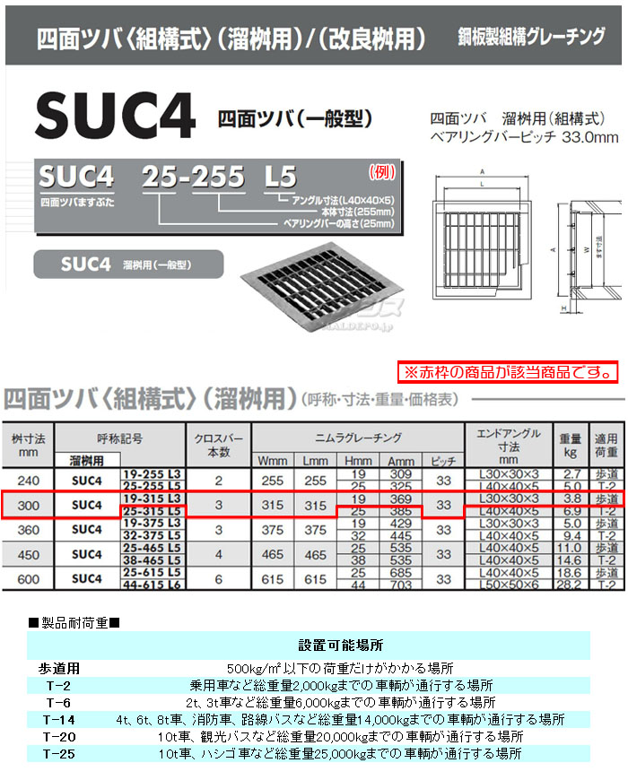 ҥ˥ 졼 ̥ĥ ί 5祻å SUC4 19-315 L3 ƻ  ˡ300߹⤵19mm