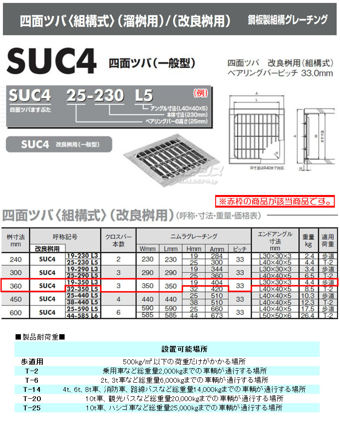 ҥ˥ 졼 ̥ĥ  5祻å SUC4 19-350 L3 ƻ  ˡ360߹⤵19mm