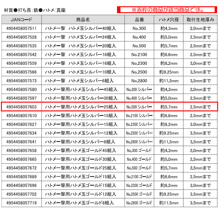 ϥȥ ϥȥ̥С 25 No.500С 5.712mm ϸ2.5mmޤ