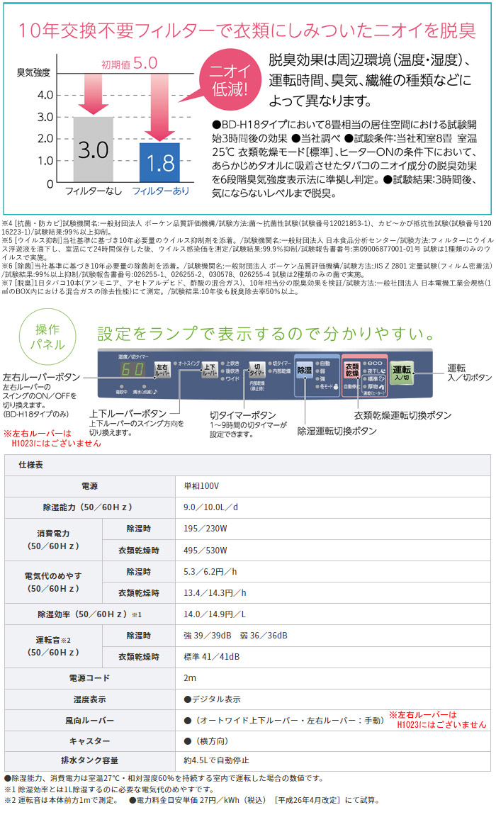 CORONAʥʡ ഥ ҡ BD-H1024