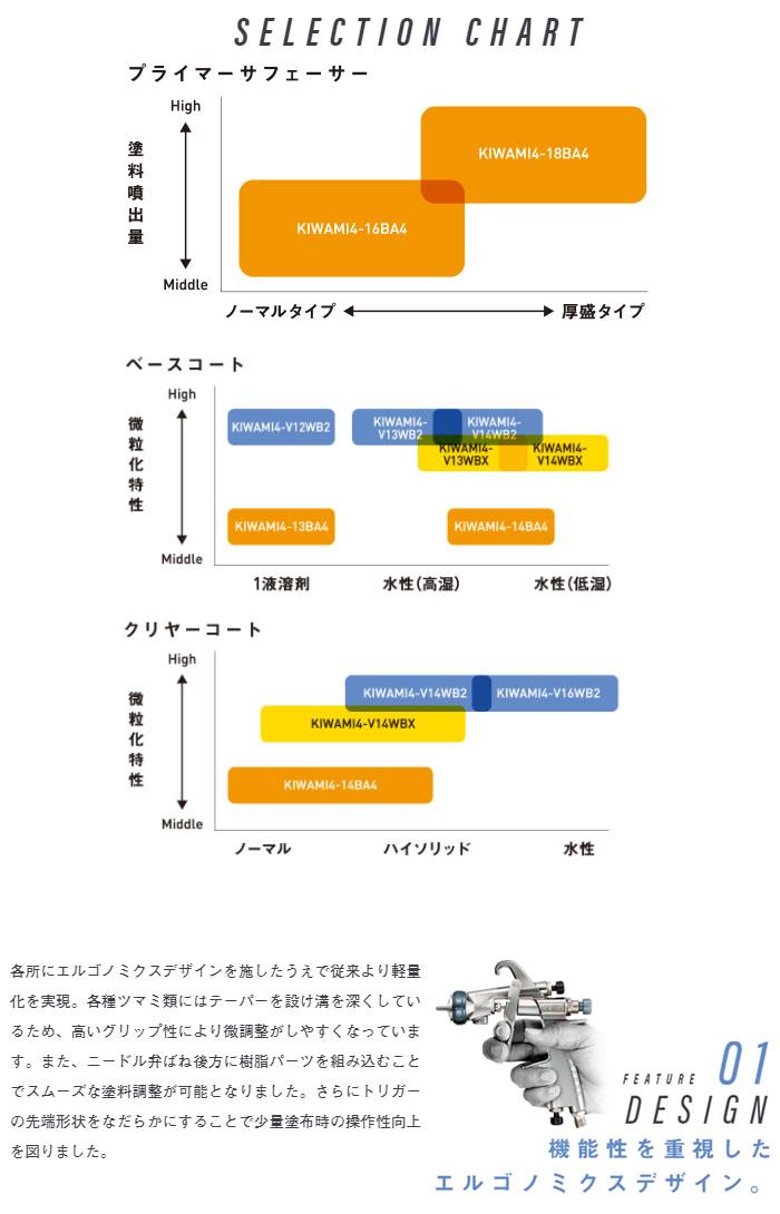 アネスト岩田 自動車補修専用スプレーガン KIWAMI4 センターカップ 重力式(ノズル口径φ1.3mm) KIWAMI4-13BA4