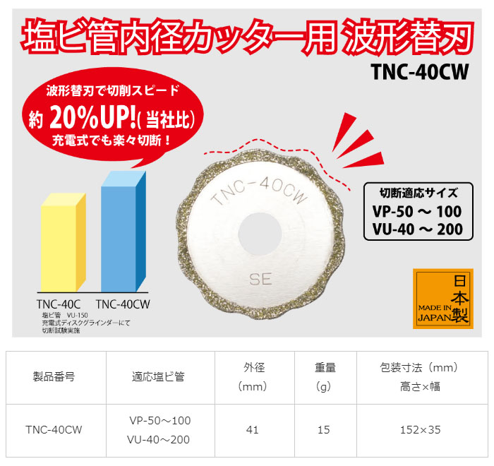 TOP Ӵ ¥å ȷؿ TNC-40CW