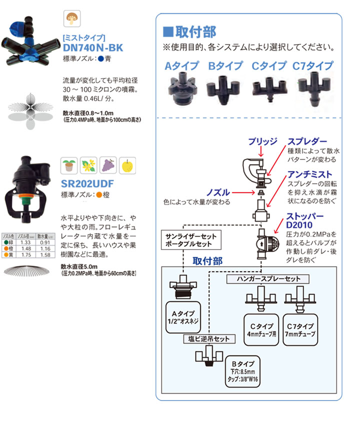 ۡ ޥץ󥯥顼 DN882N ľ9.0m(ɸΥ)