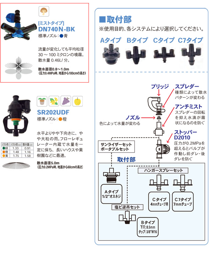 ۡ ޥץ󥯥顼 DN740N-BK ľ0.81.0m ߥȥ ⰵ0.4MPa