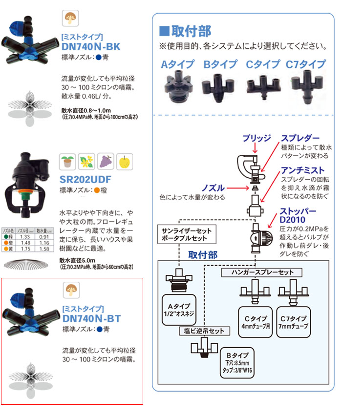 ۡ ޥץ󥯥顼 DN740N-BT ľ0.81.0m ߥȥ 㰵0.2MPa