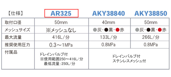 ۡ 󼰥ɥե륿 50mm AR325  