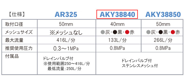 ۡ 󼰥ɥե륿 40mm AKY38840  