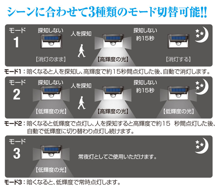 DAISHIN() ѥ顼󥵡饤 饤 DLS-NWL002 250롼