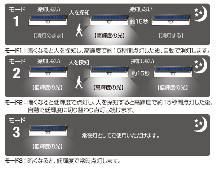 DAISHIN() ѥ顼󥵡饤 饤 磻 DLS-NWL003