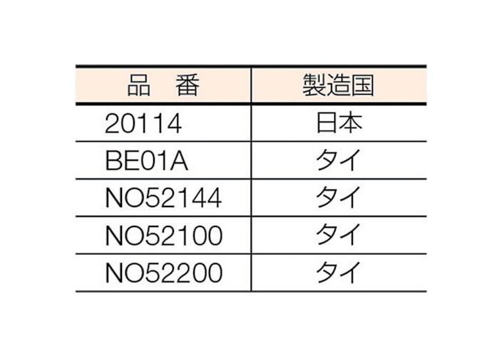 アサダ 水道、ガス管用アストロニックダイヘッド 自動 AT1 -2