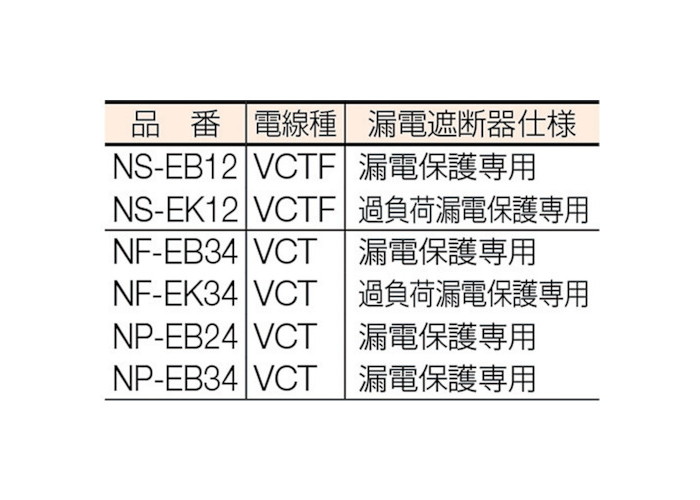 ư Źɥ ɸ෿100Vɥ  ϳŤǴ 10m VCTF 2.03 NS-EK12