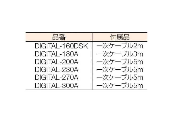 ư ľήܵ ǥ륤Сܵ 200V300A DIGITAL-300A