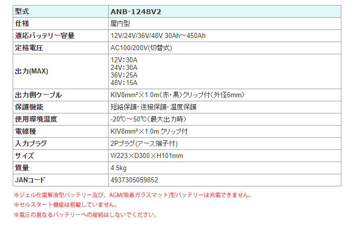 ư ưŴ ưХåƥ꡼㡼㡼 12V-48V ANB-1248V2