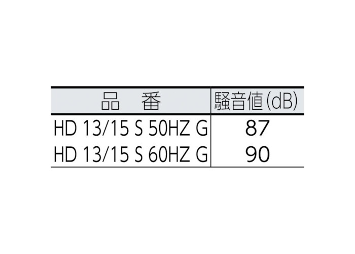 ケルヒャージャパン 業務用冷水高圧洗浄機 HD 13/15 S  G 50Hz HD 13/15 S 50HZ G