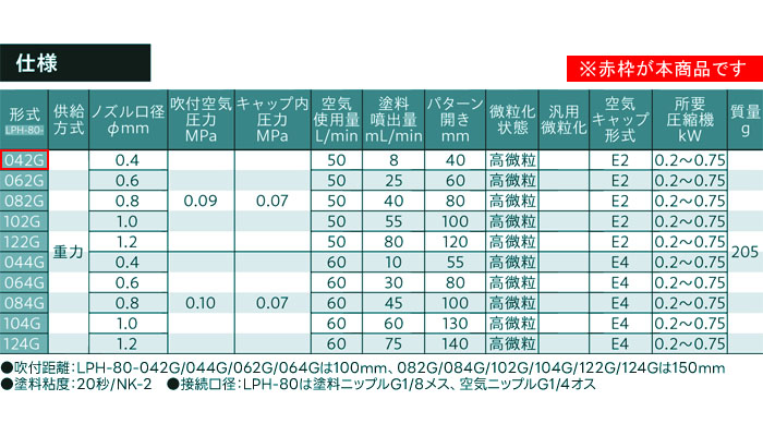 ͥȴ Ķ㰵󥿡åץץ졼 Υ 0.4 LPH-80-042G