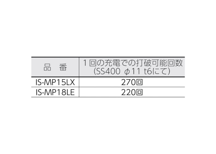  ɥ쥹ѥ㡼ؿ IS-MP15L15LE SL8.5X13B