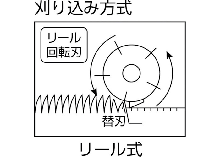 リョービ（RYOBI） リール刃 5枚刃280mm B-6077067