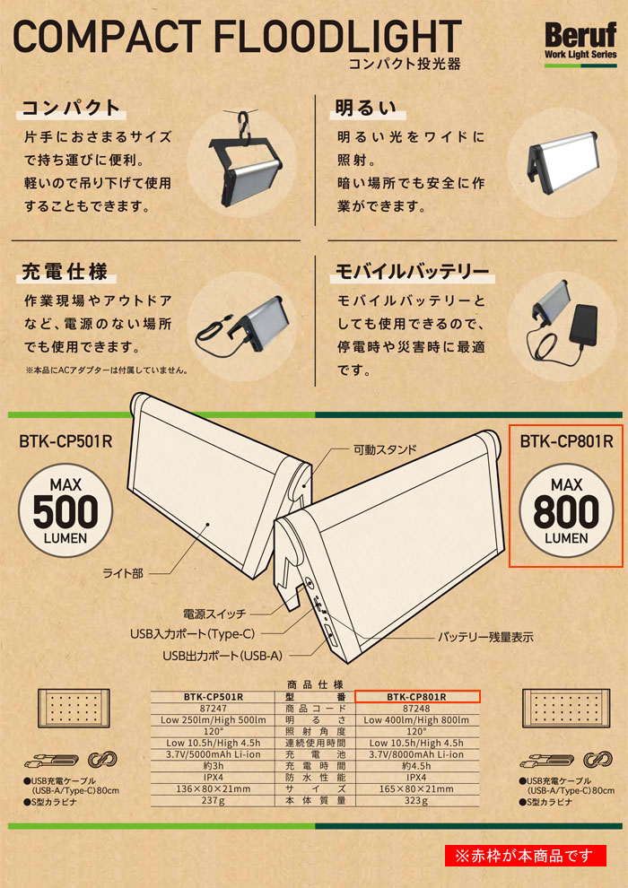 ѥ 800lm BTK-CP801R 87248 ư ޥ۽Ų ӥ饤 뤤800lm