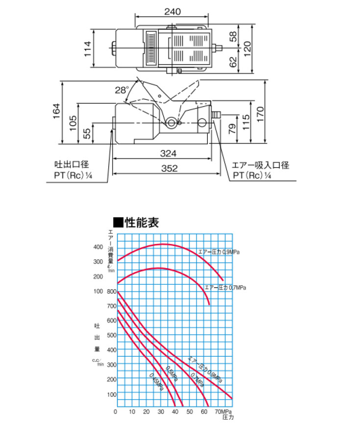 MASADAʥޥ ưݥ MP-850A