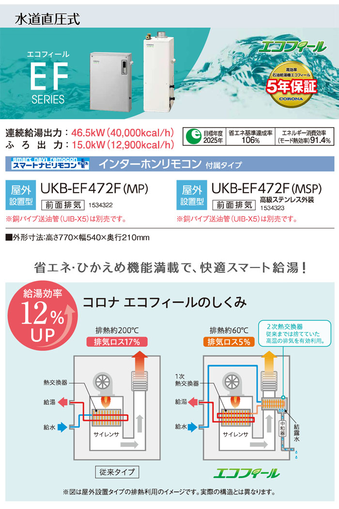 CORONAʥʡ  ե UKB-EF472F(MP) +ɤ ե륪  ӵ 󥿡ۥ⥳ ľ Ψ 46.5kW